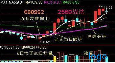 000928股吧
