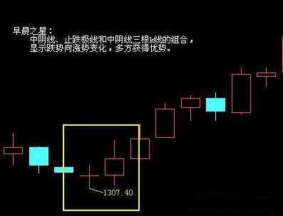 股票早晨之星图解.png