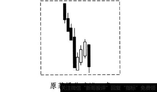 下降三法形态