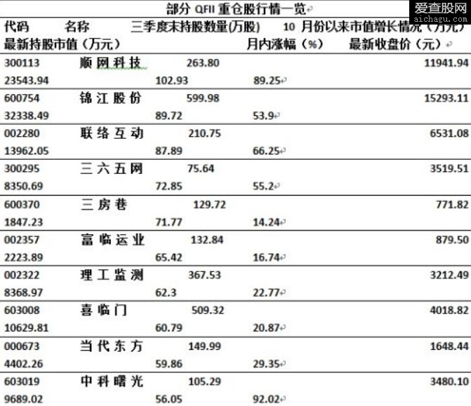 QFII是什么意思