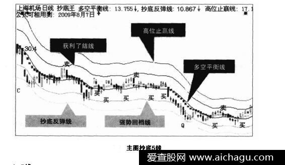 波段抄底指标