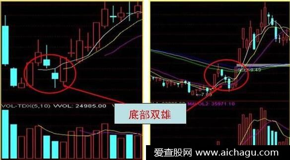 牛股形态特征实战详解