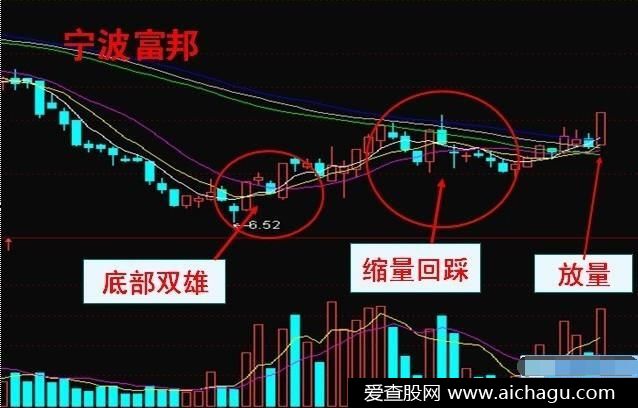 牛股形态特征实战详解