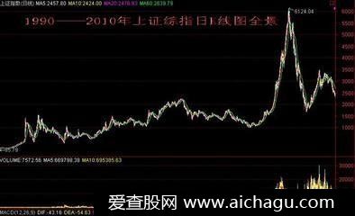 基本分析