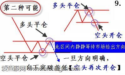 股票买卖方法