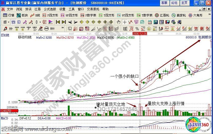 包钢股份600010量顶天立地是什么意思