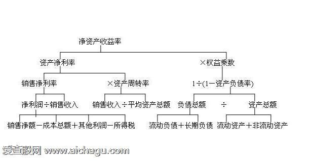 可比公司分析法