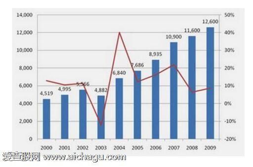 财务报表分析