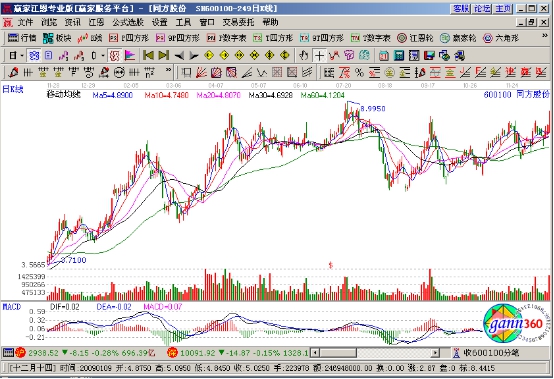 什么是庄家盘口