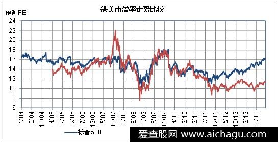市盈率