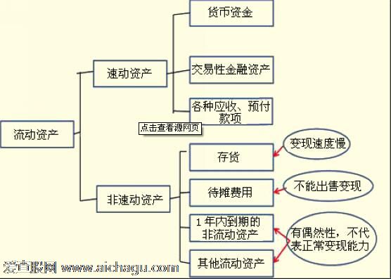 速动比率