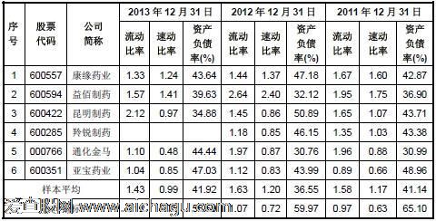 流动比率
