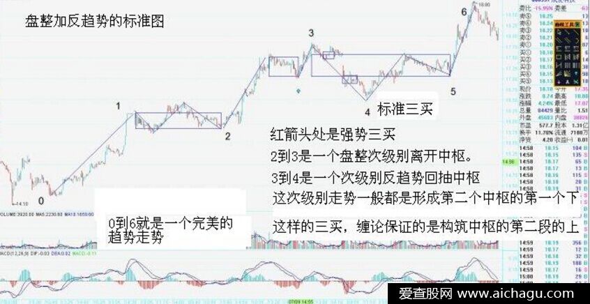 第三类买卖点的问题