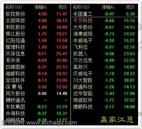 智能交通板块