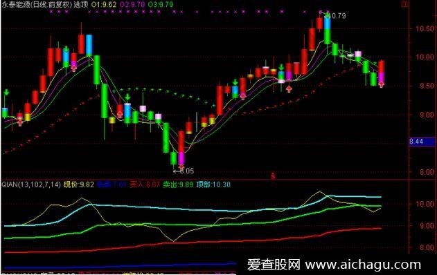 筹码平衡指标公式