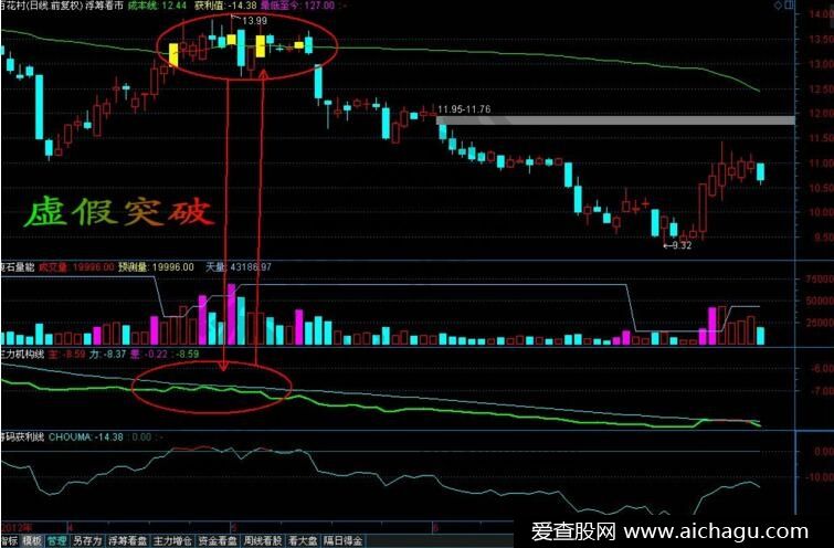 筹码运行指标公式