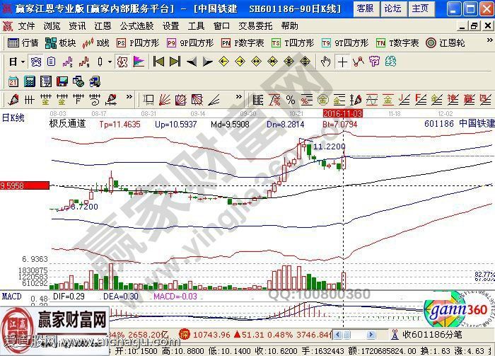 中国铁建近期走势图
