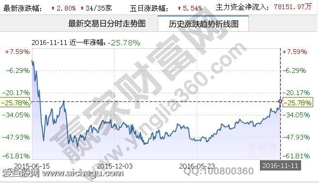 煤炭股票概念