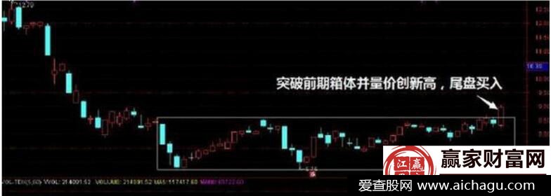 尾盘买入