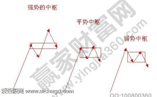 中枢