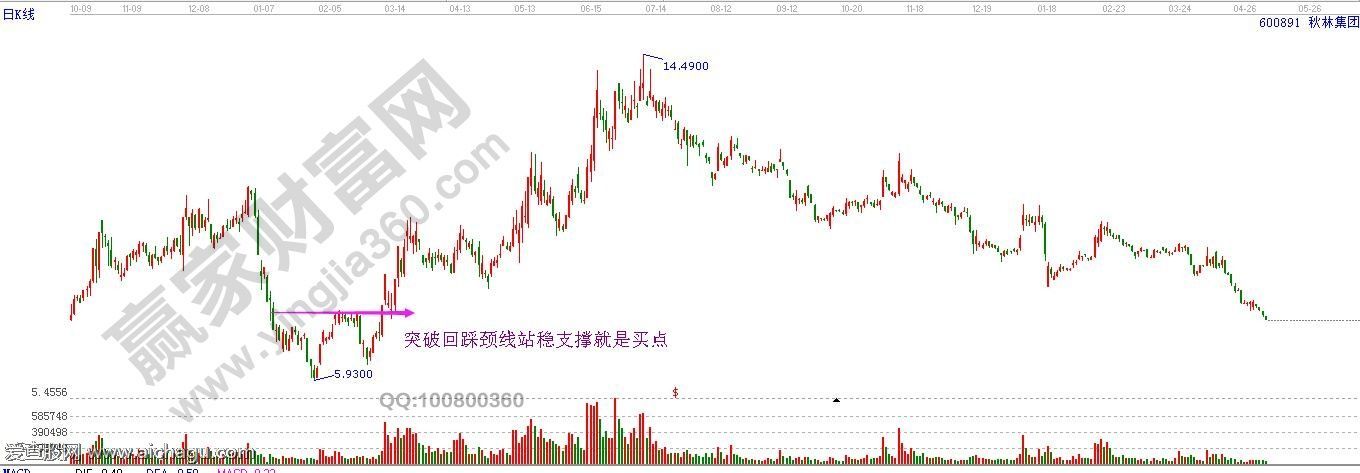 形态突破买点.jpg