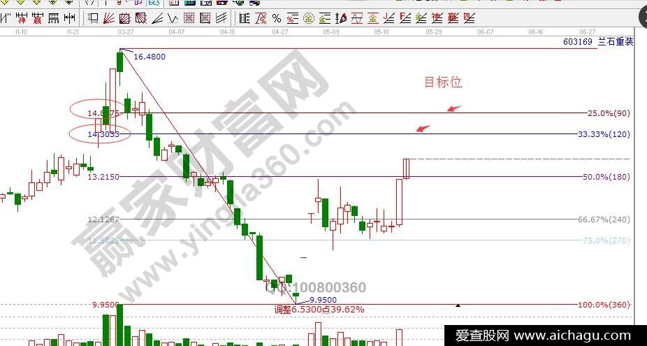 炒股养家卖股规则