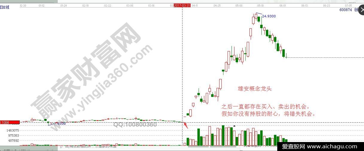 炒股养家卖股规则