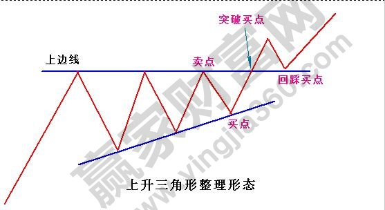 上升三角形整理形态1.jpg