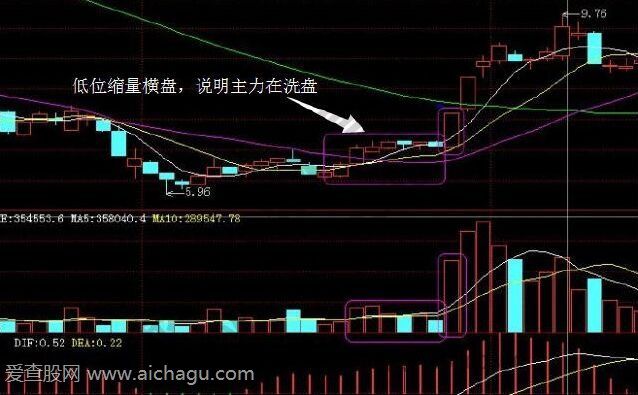 低位缩量横盘.jpg