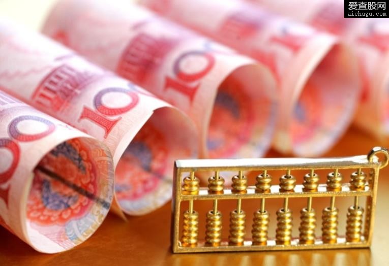 什么是毛利润