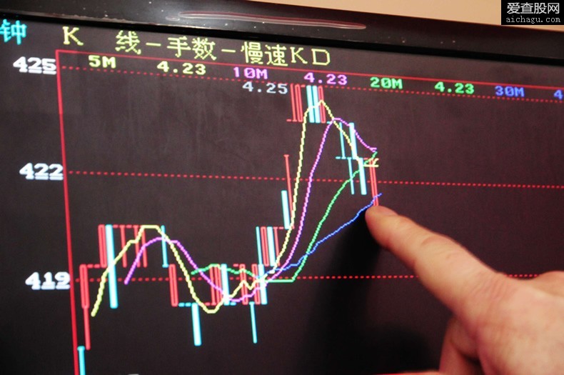 股票k线基础知识