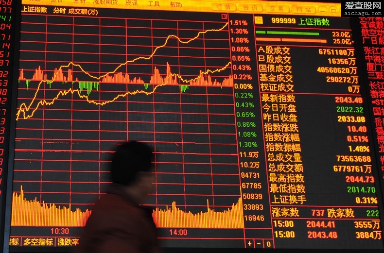 股市中的BIAS是什么意思