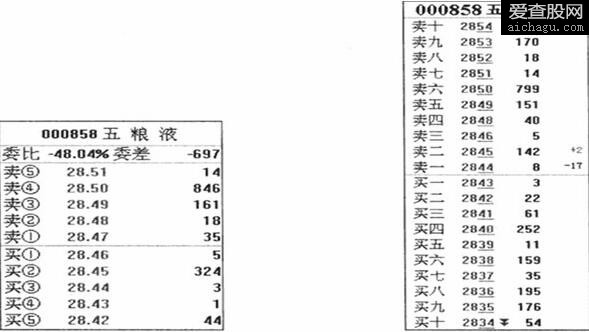 股票看盘图解教程