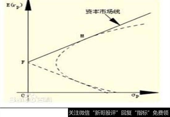 资本市场线