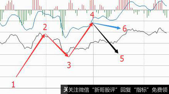 这是在盘整过程中的一种线内操作。