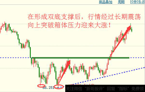 美元指数多次下跌反弹