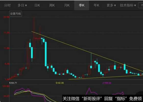 什么是放量，缩量？放量下跌与缩量下跌的区别