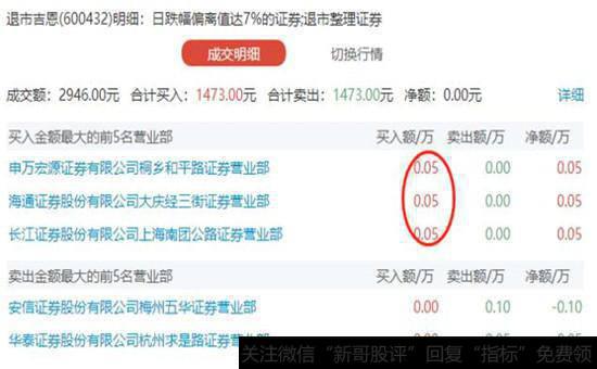 退市吉恩明细图