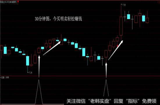 深桑达A（000032）