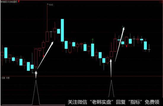 神州数码（000034）