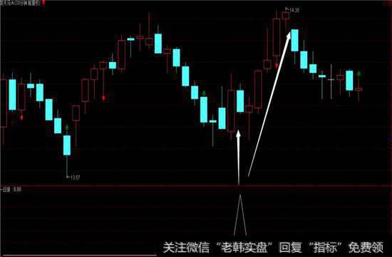 深天马A（000050）