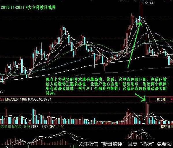 股票相对放量