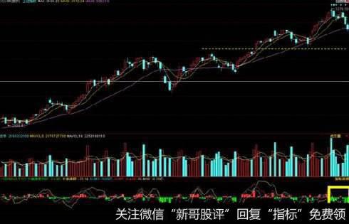 股票放量之连续放量
