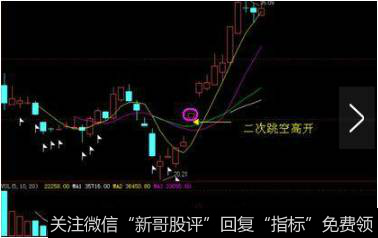 跳空高开高走是最强势的走势