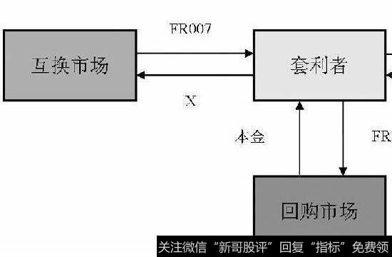 利率互换