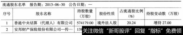 表7-4民生银行2013年6月十大流通股东