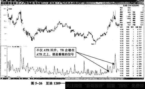 图5-26豆油1209——TR突破ATR曲线的买涨机会