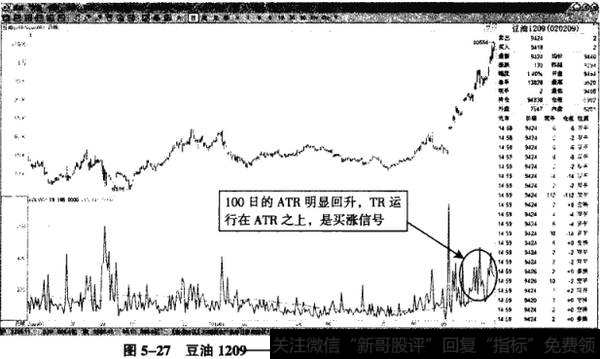 图5-27豆油1209TR、ATR继续回升的获利机会