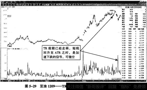 图5-29豆油1209——TR短线再次突破ATR,成为做空机会