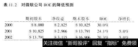 表11.2对微软公司ROE的降低预测